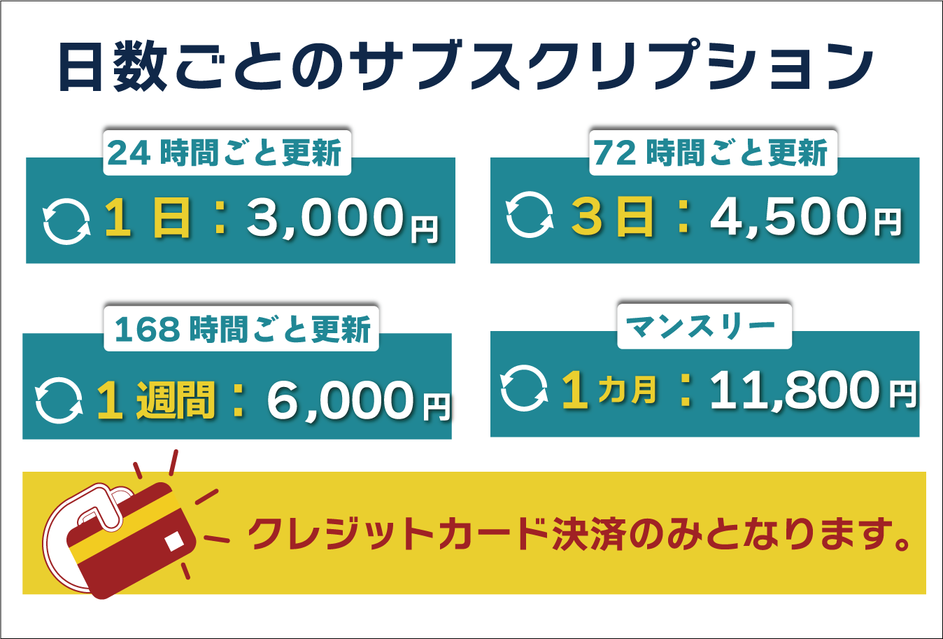 サブスク1日単位3000円、3日単位4500円、1週間単位6000円、1カ月単位11800円。保険、メンテナンス、配送、代車全て込み